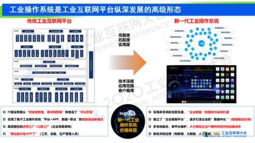 赵伟 工业互联网平台发展的高级形态 supOS工业操作系统